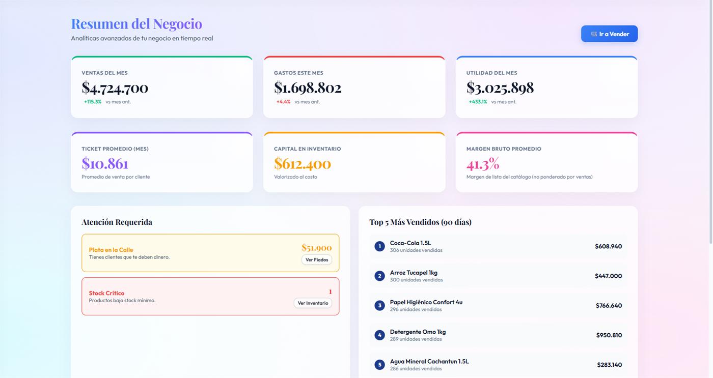 Dashboard de MiNegocio: ventas del mes, utilidad, atención requerida y top ventas